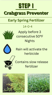 Step 1: 14-0-4 Crabgrass Preventer